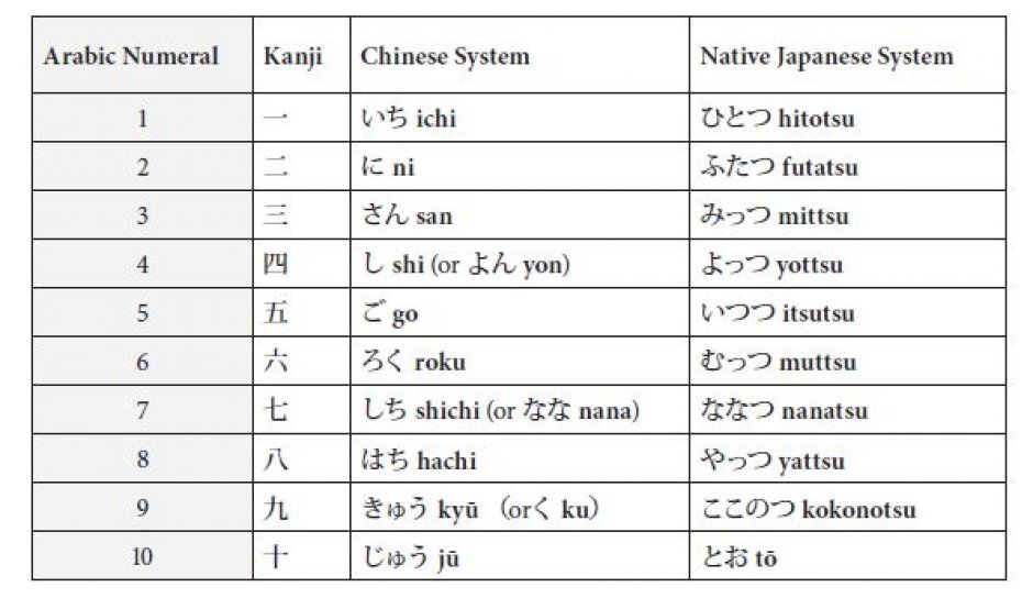 Ič, ni, san, ši...